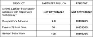 formaldehyde-content-chart-2014